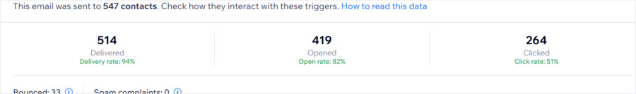 82% open rate, 51% click rate on a reactivated list