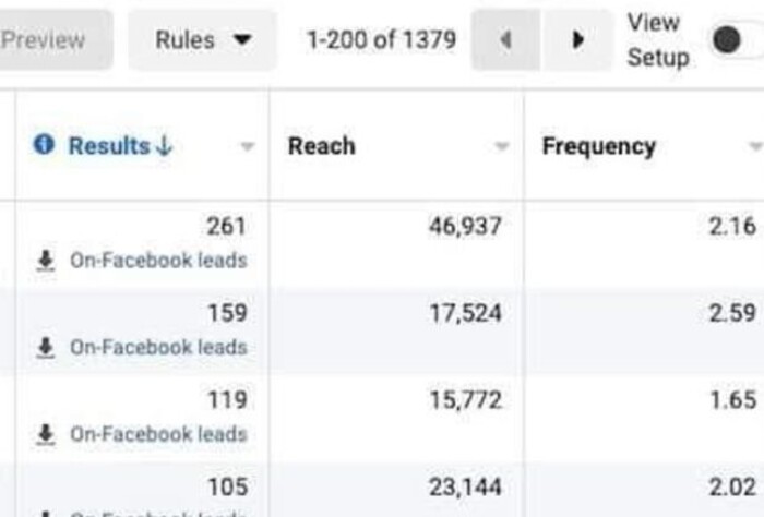 Lead volume from the acquisition campaigns that replaced door knocking.