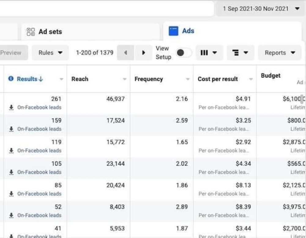 1,379 leads